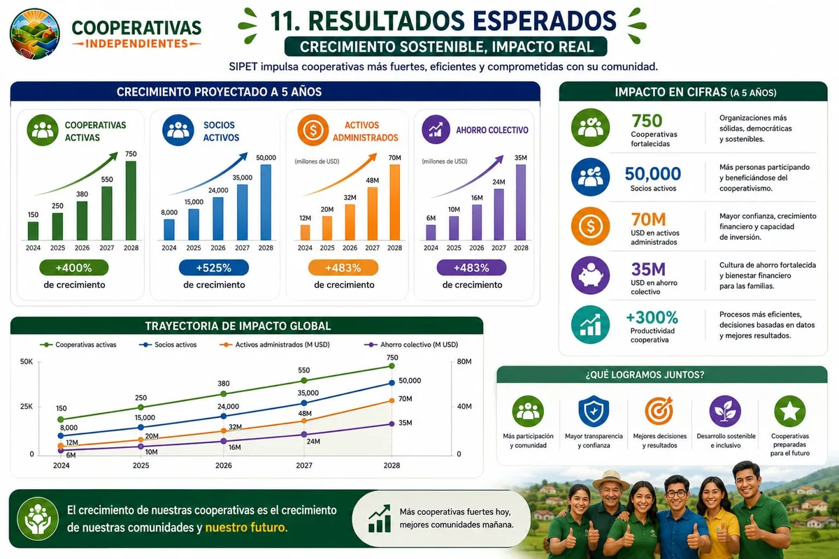 Gráficos de crecimiento