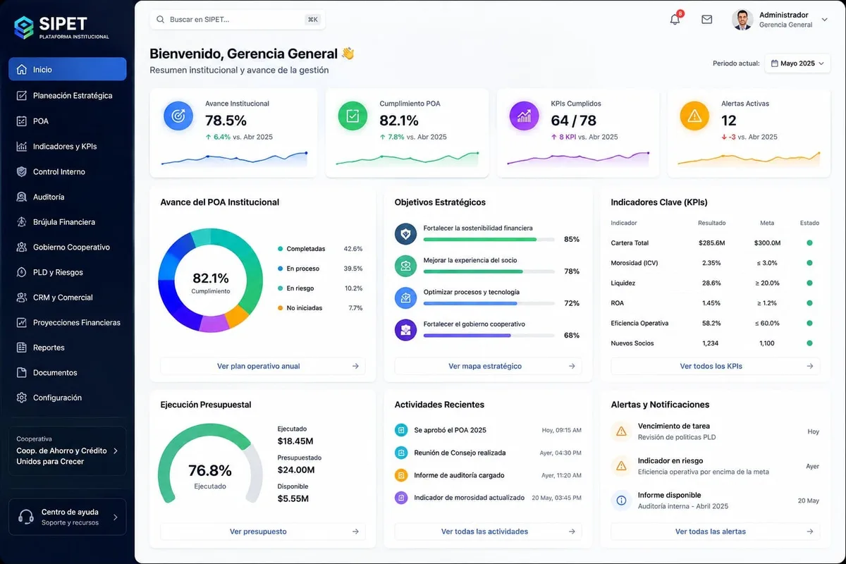 Dashboard institucional SIPET