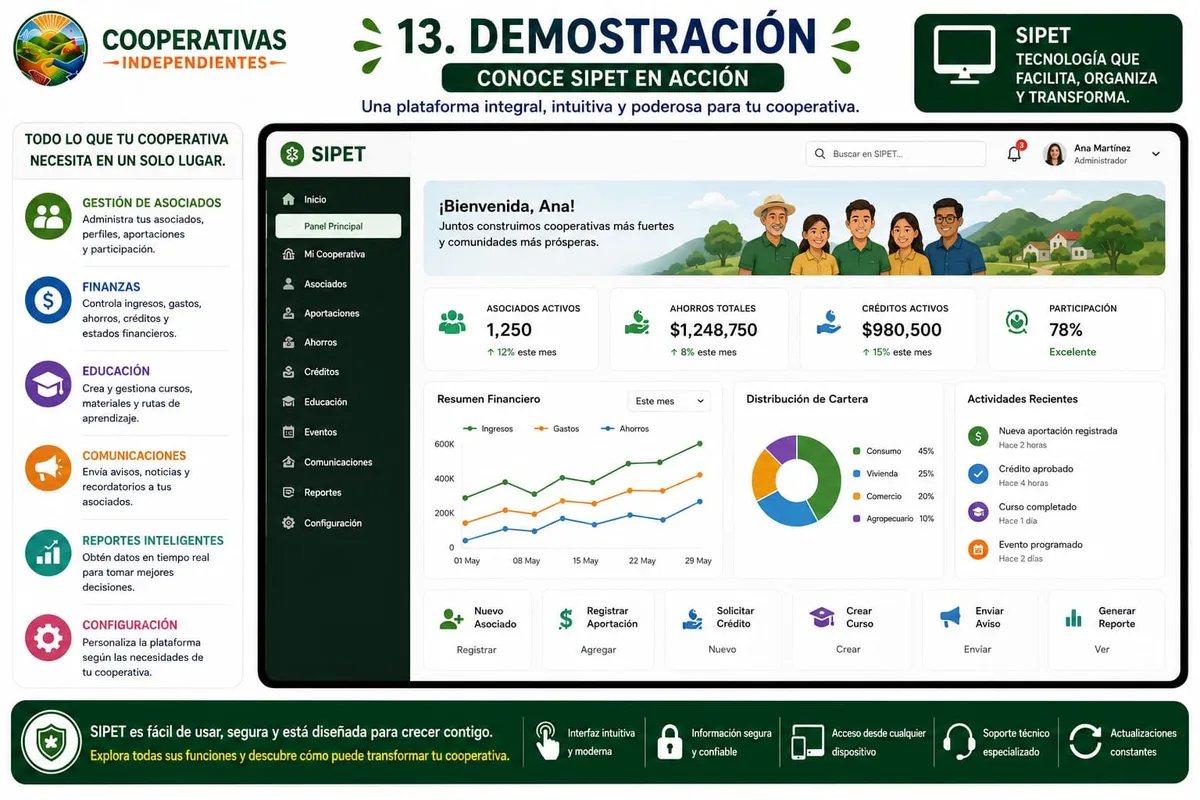 Pantalla de demostración SIPET