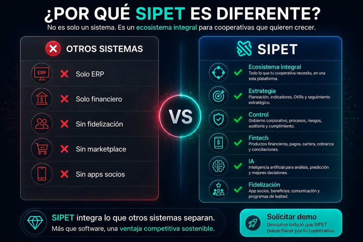 Comparativo visual de SIPET frente a otros sistemas