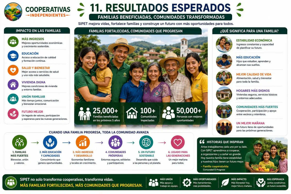 Familias beneficiadas