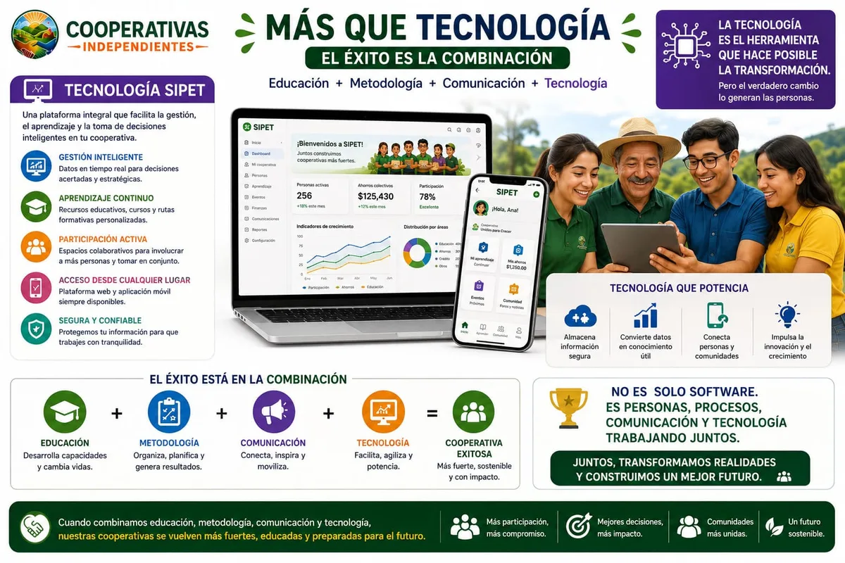 Tecnología SIPET